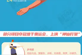 图表｜第十四届全国运动会闭幕了，这些数据值得铭记图片