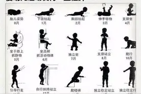 宝宝出生第一年，爸妈必知的育儿干货，附0-12个月娃发育指标图片