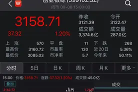 消灭“3元股”！垃圾股疯涨，上演“末日狂欢”？图片