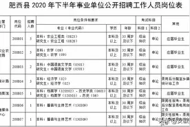 速看！安徽多个事业单位招聘！附详细岗位表图片