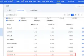 电商运营每天都看的是什么数据？图片