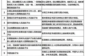学、户籍不一致、外地生该如何在西安上初中？有需要的家长赶紧看图片