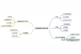 开源堡垒机JumpServer介绍图片