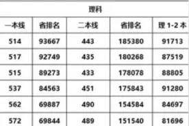 山东省历年高考分数线图片