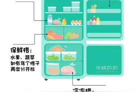 冰箱这样囤菜，买一趟吃一周，每天还都很新鲜图片