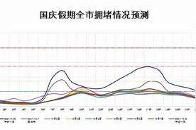 国庆期间上海道路通行情况如何？分析预判来了图片