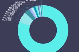 携程发布“跑车自驾游报告”： 三亚成“跑车之都” ，占全国订单70%图片