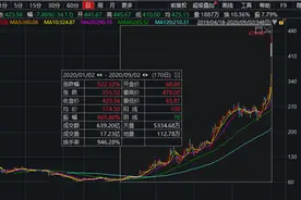 一把狂赚1200倍！李嘉诚一生最成功投资：从850万到110亿美元！高瓴、大摩也赚翻了，有大佬卖早了图片