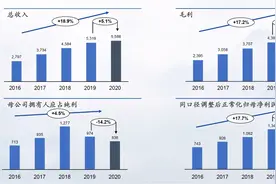 三生制药：年收入55.9亿元，业绩稳健增长图片