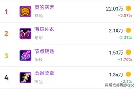 魔兽TBC：一件“冷门”布甲，金团起拍价入手，属性不输海巫外衣图片