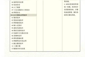 中国科学院大学沈阳计算所改考408！图片
