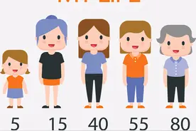 如何用英文精准表达年龄？关于age的那些词~「生活英语学习连载」图片