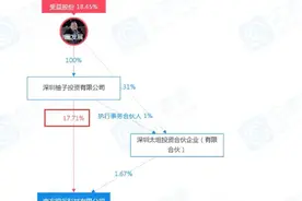 两个月换三任董事长，皖通科技​“宫斗”大戏太精彩！股民：把业绩搞上去才是硬道理图片