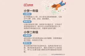 人民日报总结从小学到高中每个阶段心理特征及教育方法，很实用图片