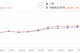 涨幅超商品房！南通这个安置小区真的太生猛，业主赚大了图片