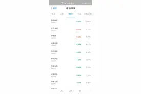 诺安成长、银河创新，为什么我不建议你买这类基金！图片