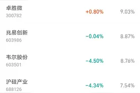 诺安成长、银河创新，为什么我不建议你买这类基金！图片