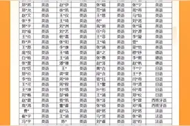 小外大揭秘：2020小外录取322名新生，48%拥有相同身份图片