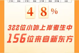 小外大揭秘：2020小外录取322名新生，48%拥有相同身份图片