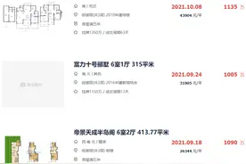 真实数据曝光！90天成交2套，南京这些地方，扛不住了…图片