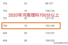 河南600分考生超4.4万，全省无一所985，考生：600分郑大都不要！图片