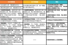 天津养老金发生了9个变化：工龄长的退休人员，涨幅或超过4.5%图片