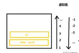 Lua底层交互原理剖析图片