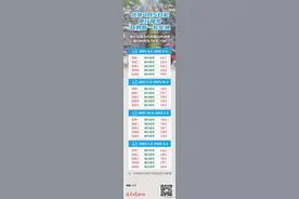 北京市最新限牌规定图片