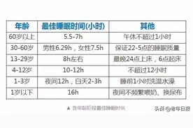小穴位解决失眠问题，今晚试试看图片
