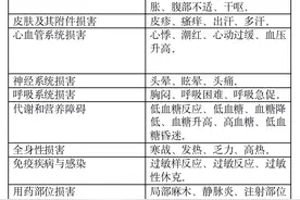 胃炎、记忆障碍患者留意，国家药监局修订两款药物说明书图片
