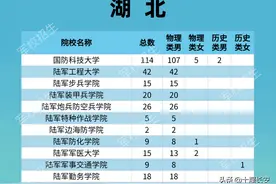 2021军校在湖北招生计划发布！报考指南→图片