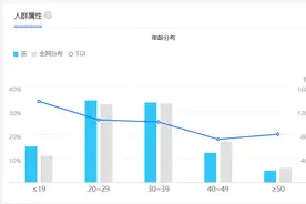 青年人喝什么茶最合适？喝茶为什么越来越年轻化？图片