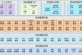 西安航空制动科技有限公司签约华天软件Co-PLAN，科学管理再升级图片