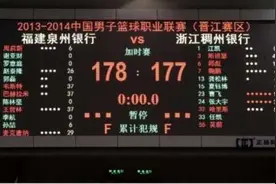 你知道NBA和CBA最多打了几个加时？从夕阳西下打到繁星满天图片