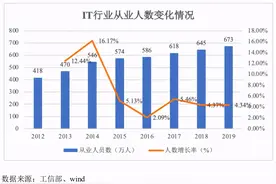 传智教育：破冰A股教育行业IPO，IT行业的卖铲人图片