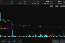 范冰冰套现3800万，股价暴跌90%！唐德影视面临退市危机？图片