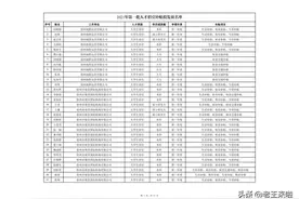 徐州人才招引补贴拟发放名单！这409人入选图片