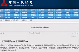 常见的“货币家族三兄弟”：M0、M1、M2有什么区别？图片