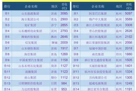 经济大省企业竞争：2020山东100强VS浙江100强图片