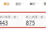 惊呆！最高猛降300万！刚刚无锡又抛售了800多套二手房图片