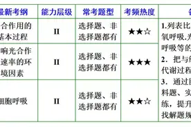 干货 | 光合作用与细胞呼吸知识点详解图片