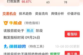 紫金矿业AI诊股图片