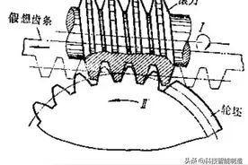 为什么齿轮不能少于17个齿，少于17个齿，齿轮传动会如何？图片
