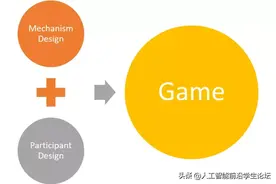 博弈论速成指南：那些融入深度学习的经典想法和新思路图片