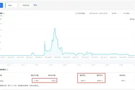 CFHD为什么火不起来？关键是腾讯搞错了公平竞技的含义图片