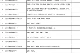 西安学区划分汇总！快看看你家对口的中小学都有哪些？图片
