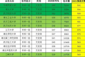 2021高考湖北省本科院校，历史类投档分预估，民大592、湖大590分图片