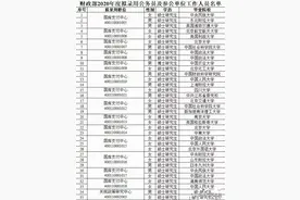 财政部！2020拟录用公务员名单！35人，清一色的名校研究生图片