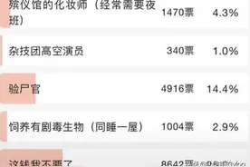 月薪20万的工作挑一个，你选哪个？图片