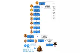 清朝君主列表图片